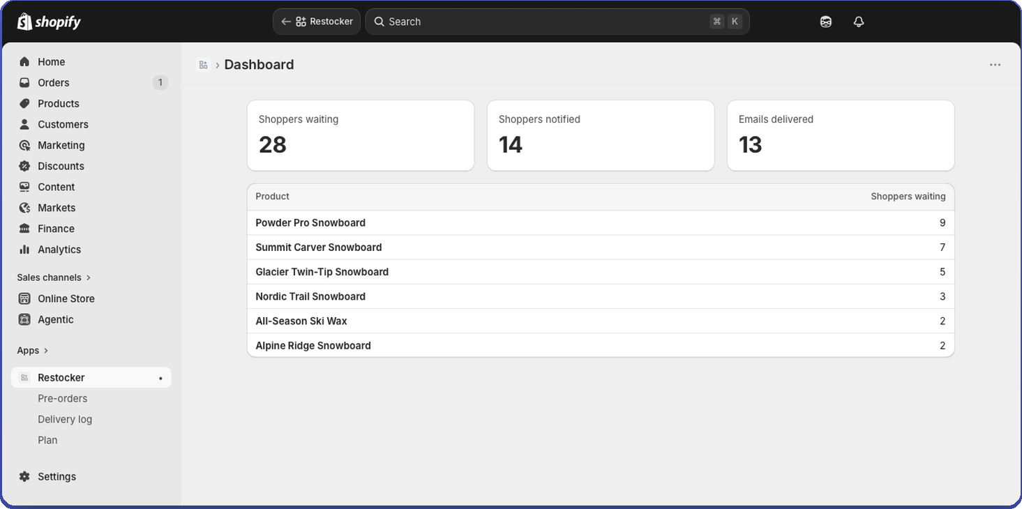 Restocker dashboard showing shoppers waiting per product